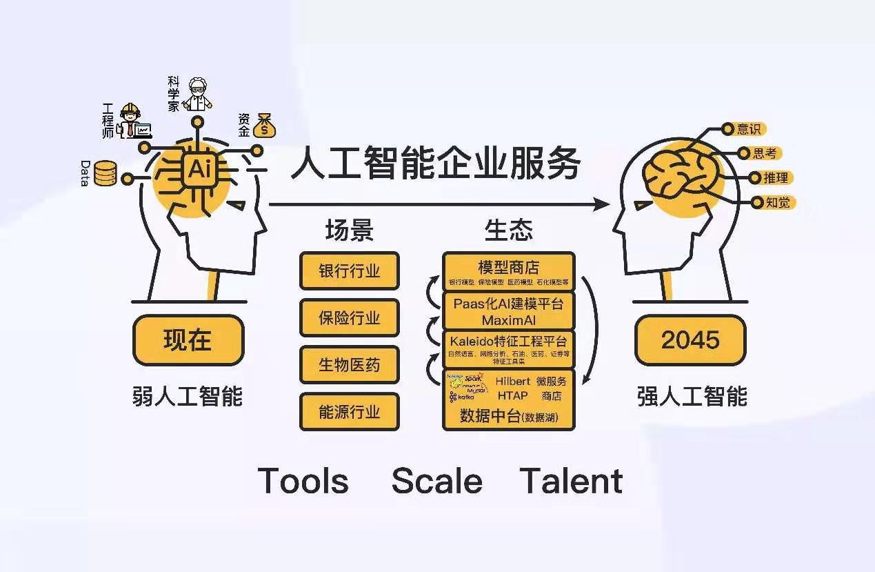 人工智能是否具有橫向賦能一切企業的能力？